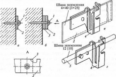 Держатель шины заземления, оцинкованный